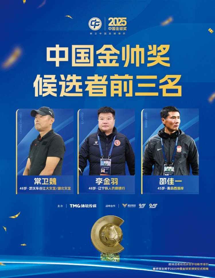 中国金帅奖候选前三名出炉：常卫魏、李金羽、邵佳一入围