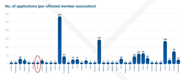 九游体育app-FIFA发1600万美元欠薪补偿 3名中国注册球员获得